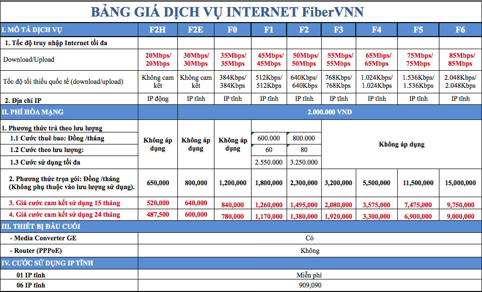 Bang gia cap quang FTTH - Fibervnn VNPT