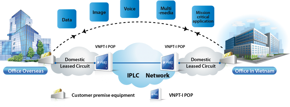 sodoiplc