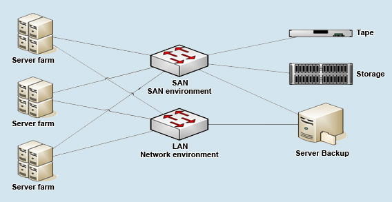 telehosting-backup