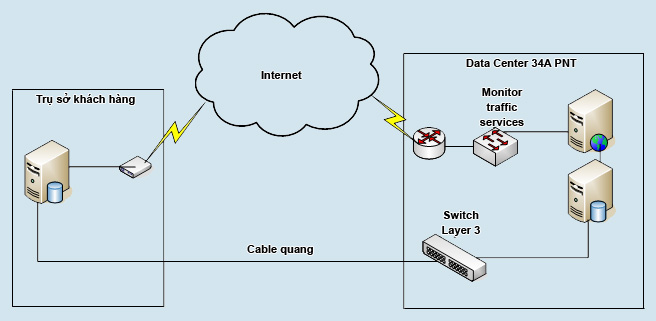 telehosting-data