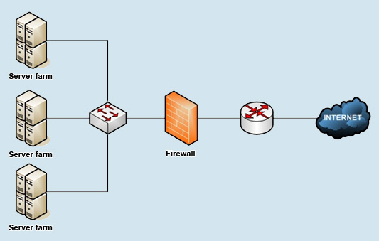 telehosting-security